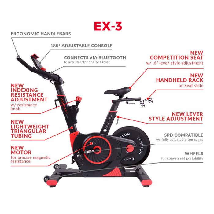 Echelon Bike EX3 Benefits Diagram - Echelon Smart Connect EX3 Indoor Cycle
